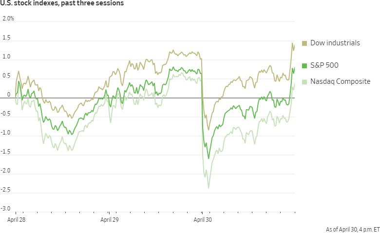 U.S. Equity Markets