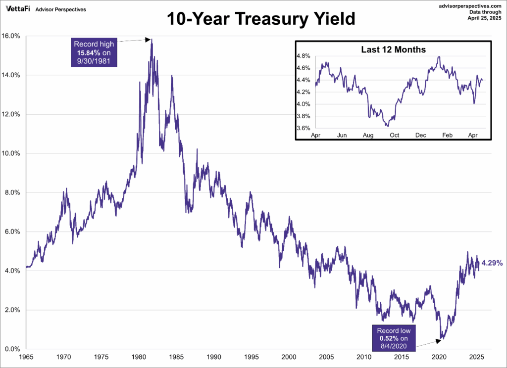 Fixed Income Markets